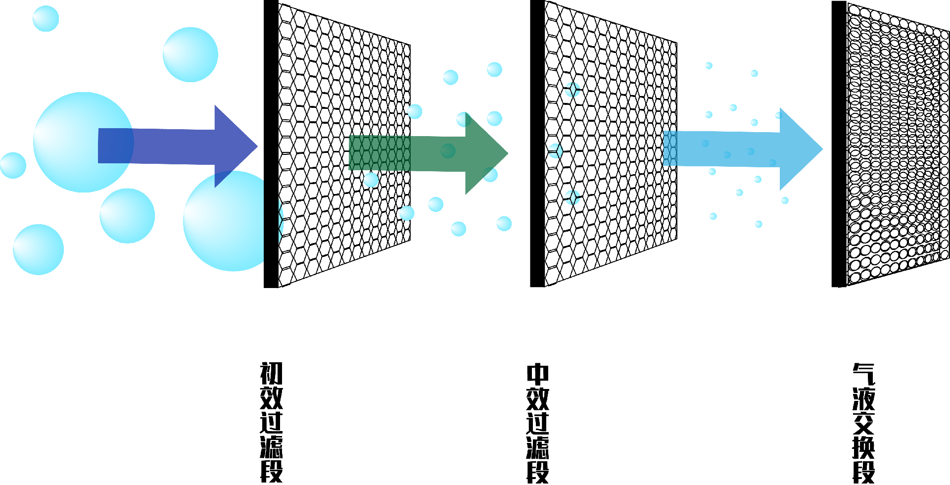 干式過濾器凈化過程.png